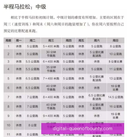 二十公里竞走重复跑训练法，耐力与节奏双提升